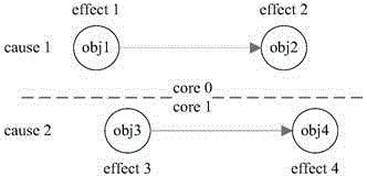 Distributed data synchronization method