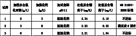 Method for treating copper-nickel alloy electroplating wastewater in pyrophosphate-citric acid system