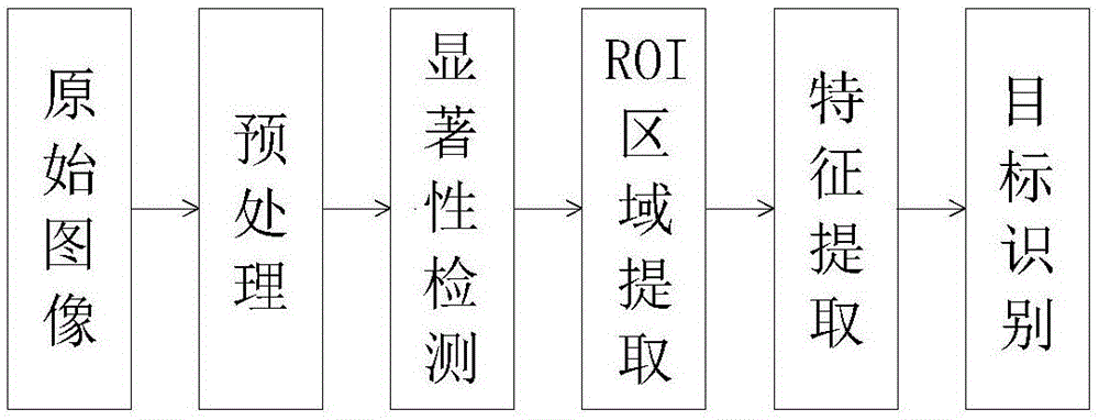 Infrared image detection method based on ROI