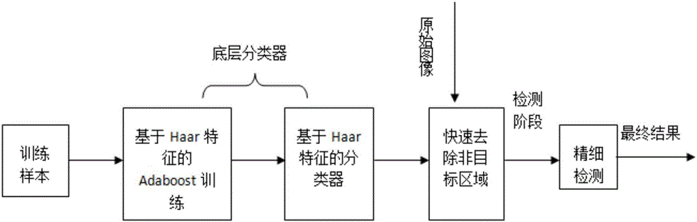 Infrared image detection method based on ROI