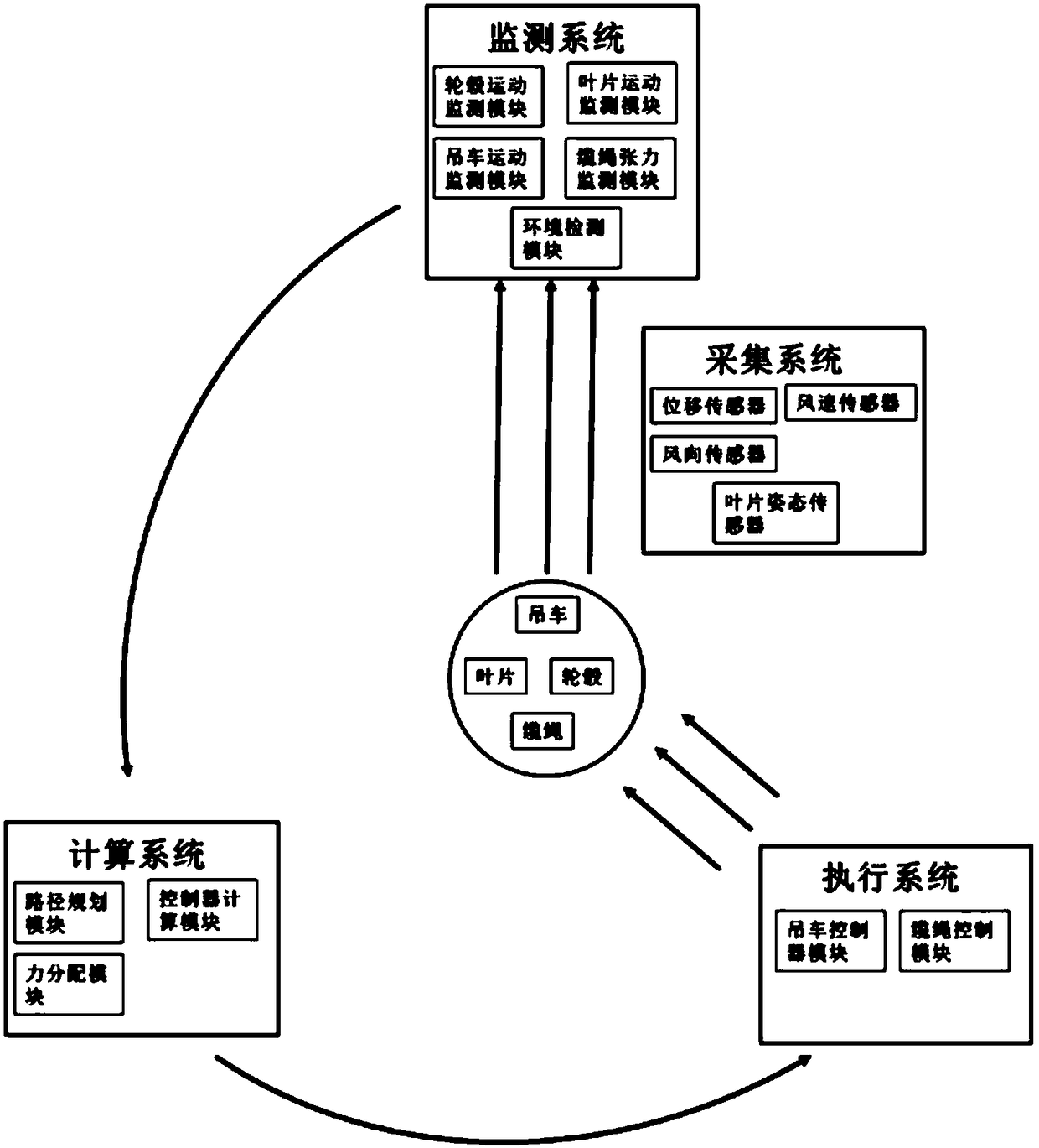 Active feedback control method and device used for installing single blade of fan