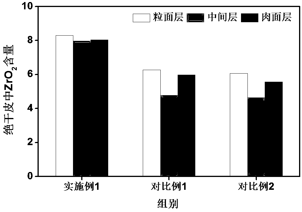 Preparation method of broadly distributed multifunctional polysaccharide-based ligand metal complex tanning agent