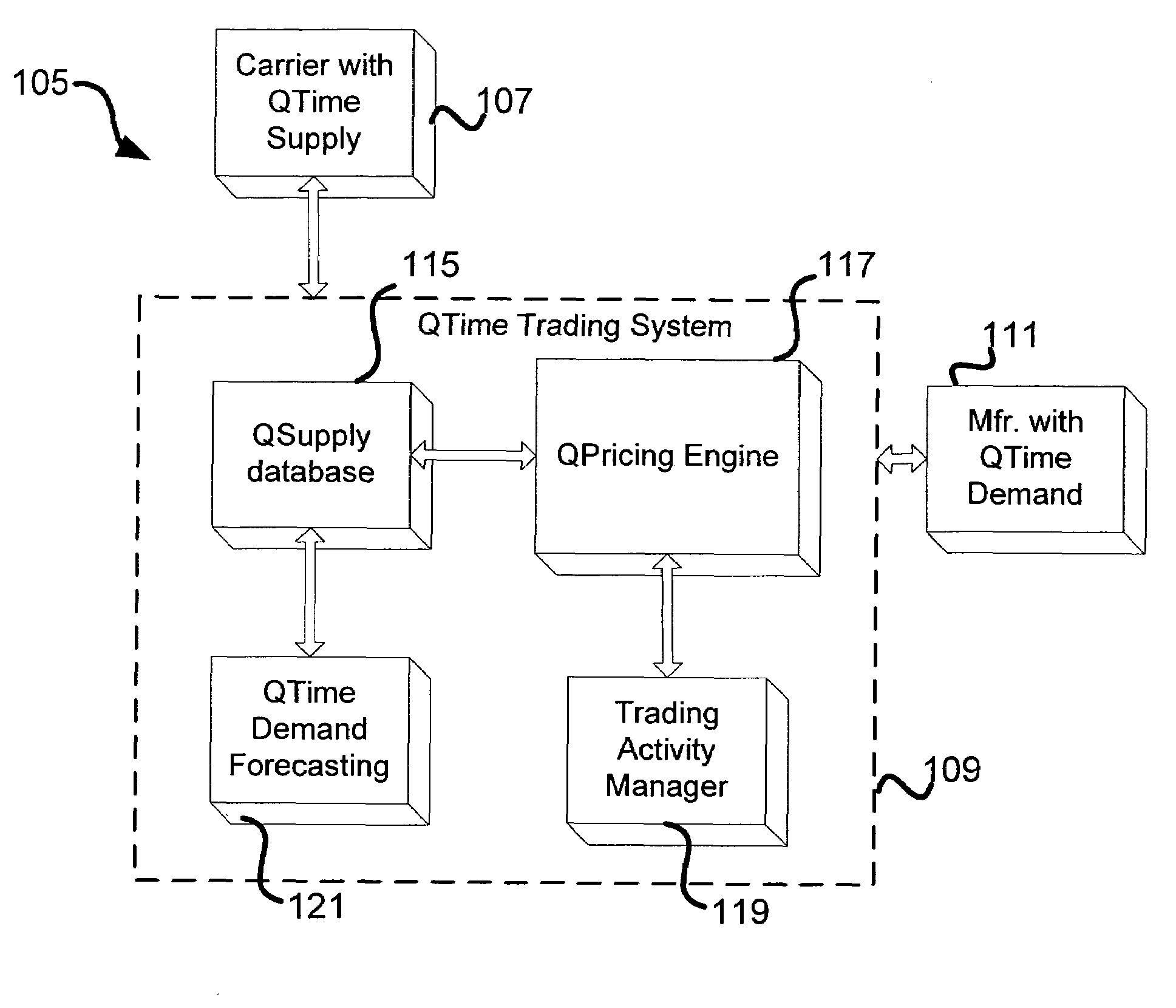 Questionnaire network for mobile handsets and a trading system for contracts on user commitments to answer questionnaires