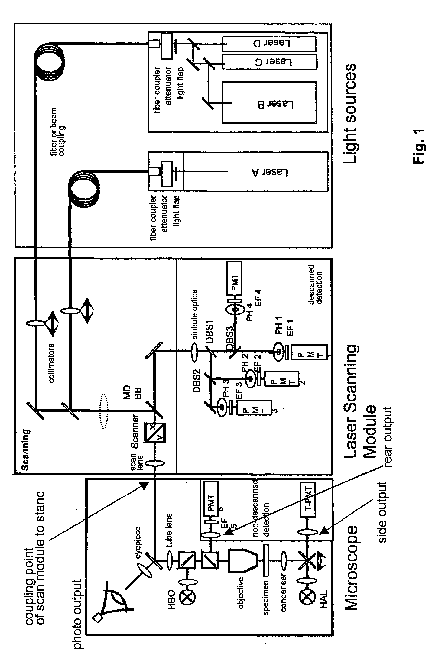 Method for laser scanning microscopy and beam combiner