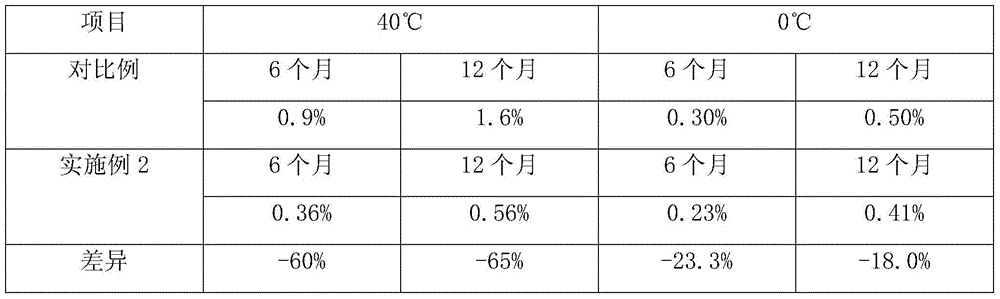 Paper pulp bleaching compound enzyme and preparation method thereof