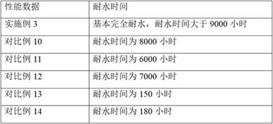 Super-hydrophobic coating and preparation method and application thereof