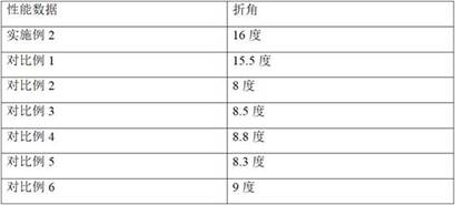 Super-hydrophobic coating and preparation method and application thereof