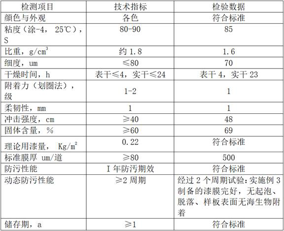 Super-hydrophobic coating and preparation method and application thereof