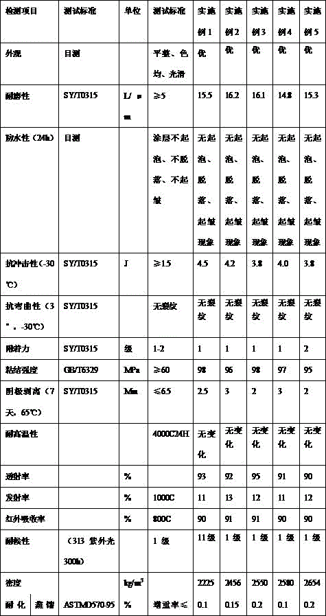 Solar heat absorption material containing modified silkworm protein-gelatin