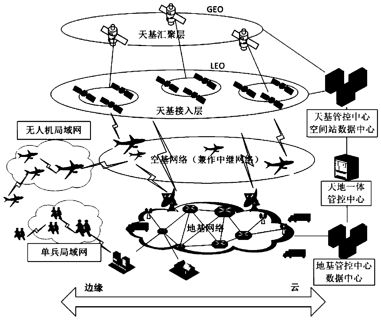 Fog computing-based spatial information network architecture and method, and readable storage medium