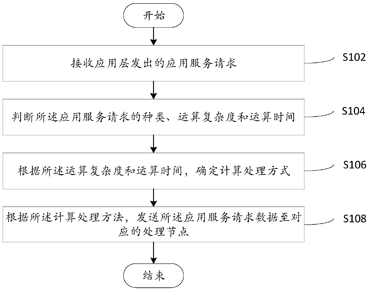 Fog computing-based spatial information network architecture and method, and readable storage medium