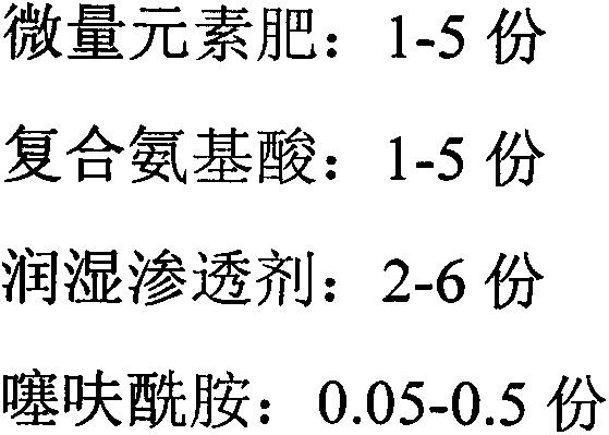 Humic acid type fluid compound fertilizer composition utilizing wastes from sugar mills, alcohol plants, gourmet powder factories and yeast plants