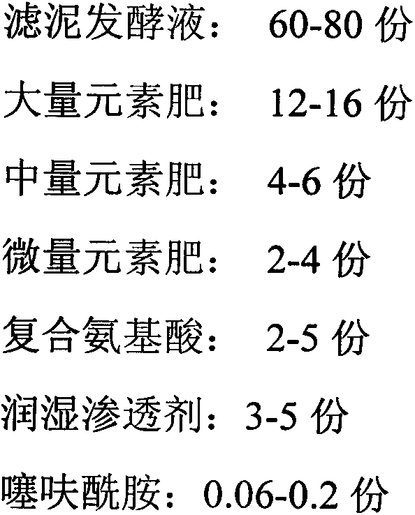 Humic acid type fluid compound fertilizer composition utilizing wastes from sugar mills, alcohol plants, gourmet powder factories and yeast plants