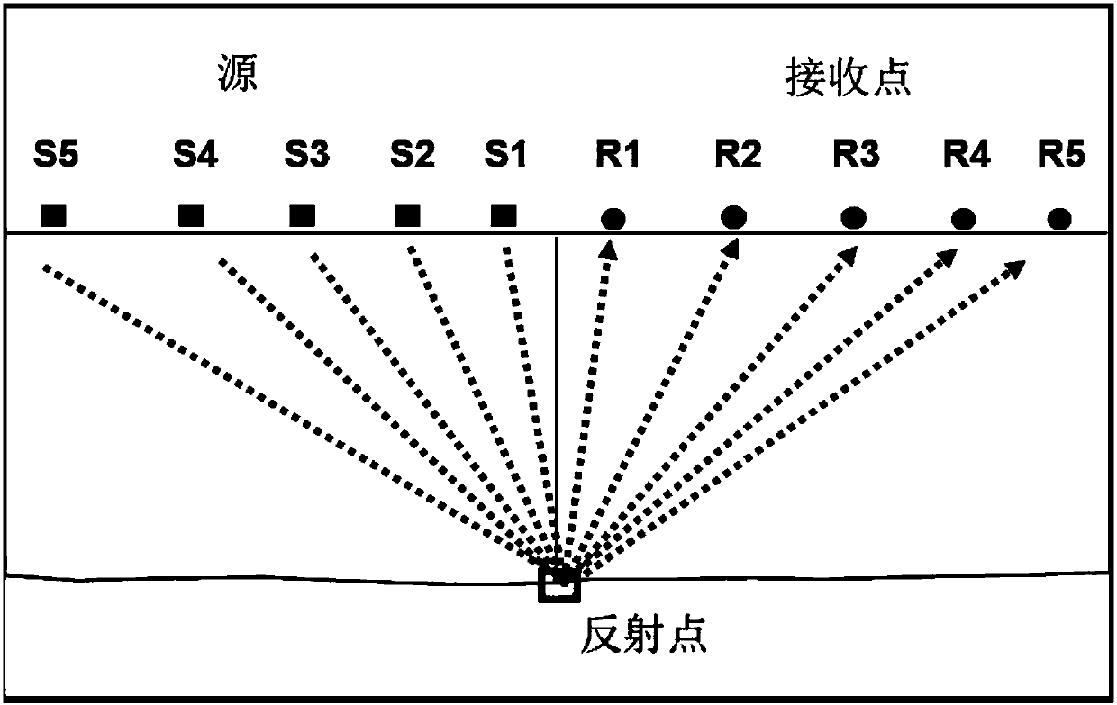 A Time-Frequency Domain Seismic Data Processing Method Based on Weighted Stacking