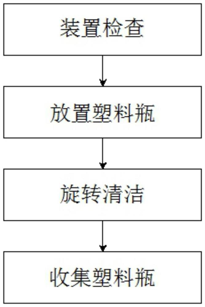 Plastic beverage bottle manufacturing and processing method