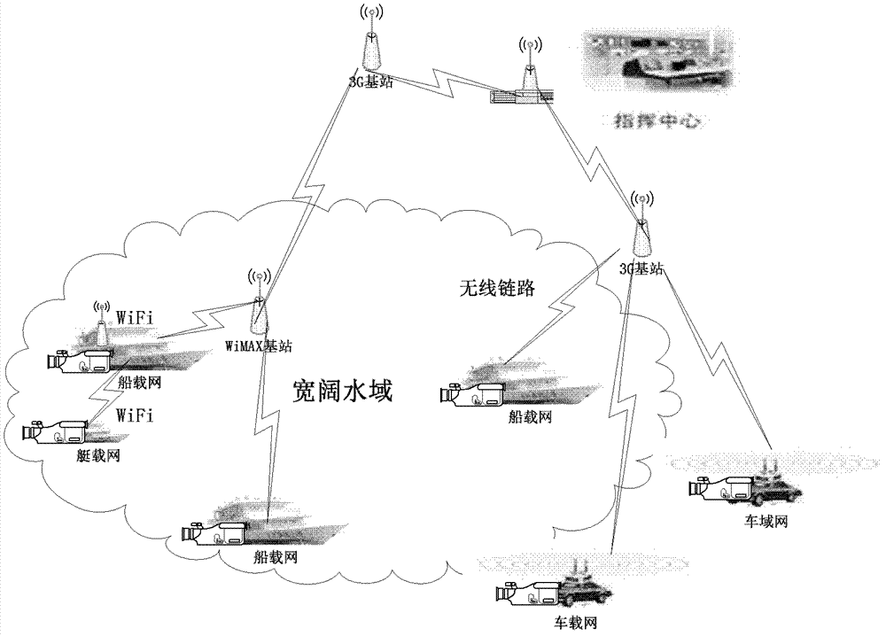 Wireless video monitoring system based on wide water domain