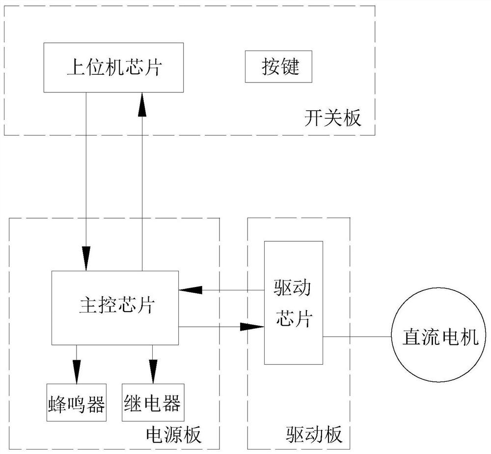 A kind of motor overheating protection method