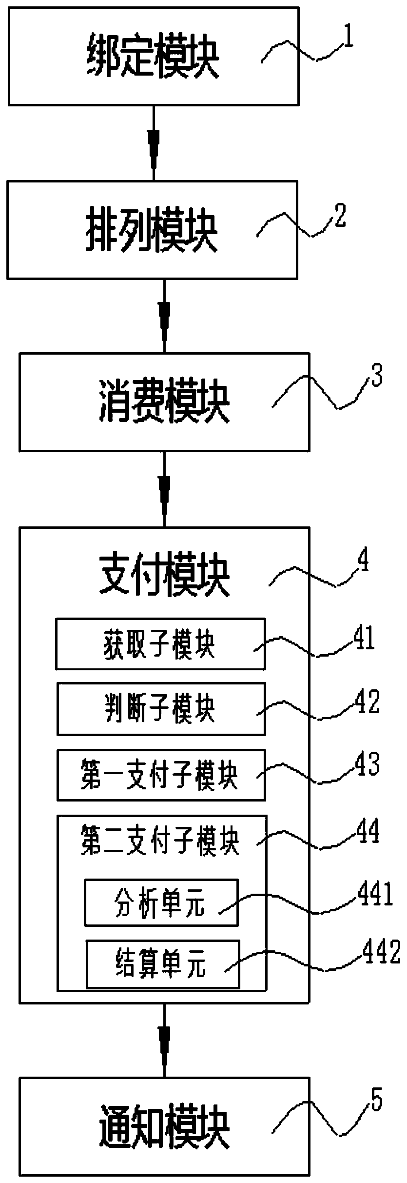 APP-based multi-prepaid card payment method and system