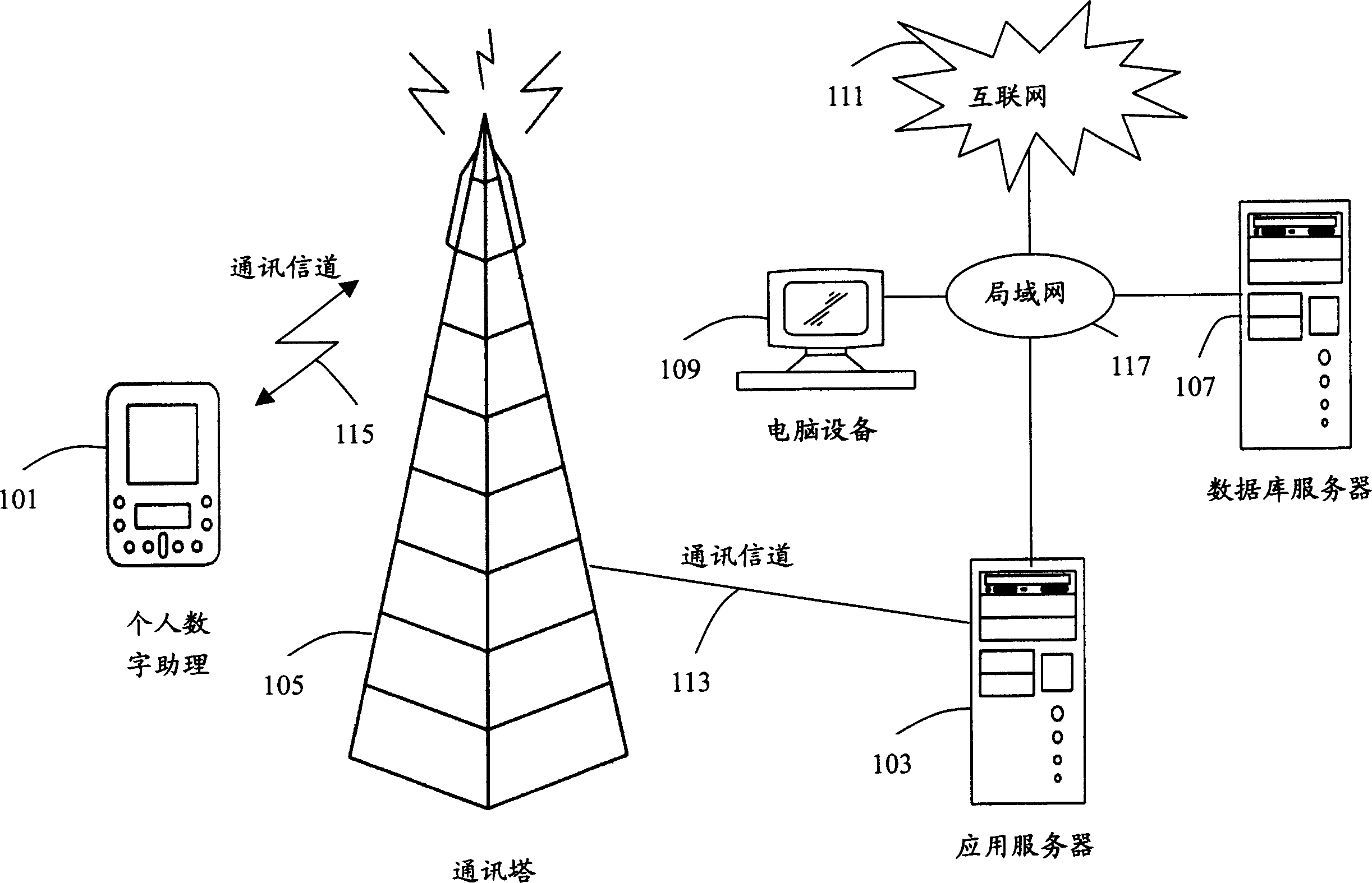 Data synchronizing system and method