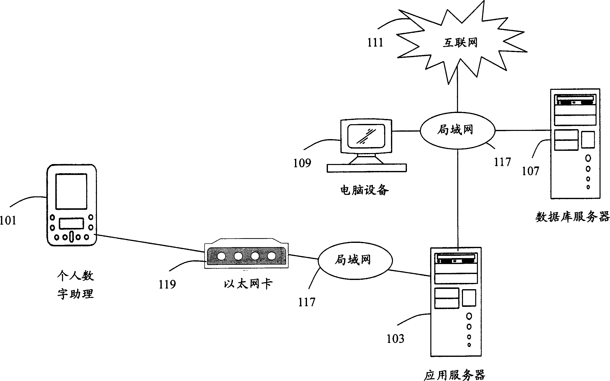 Data synchronizing system and method