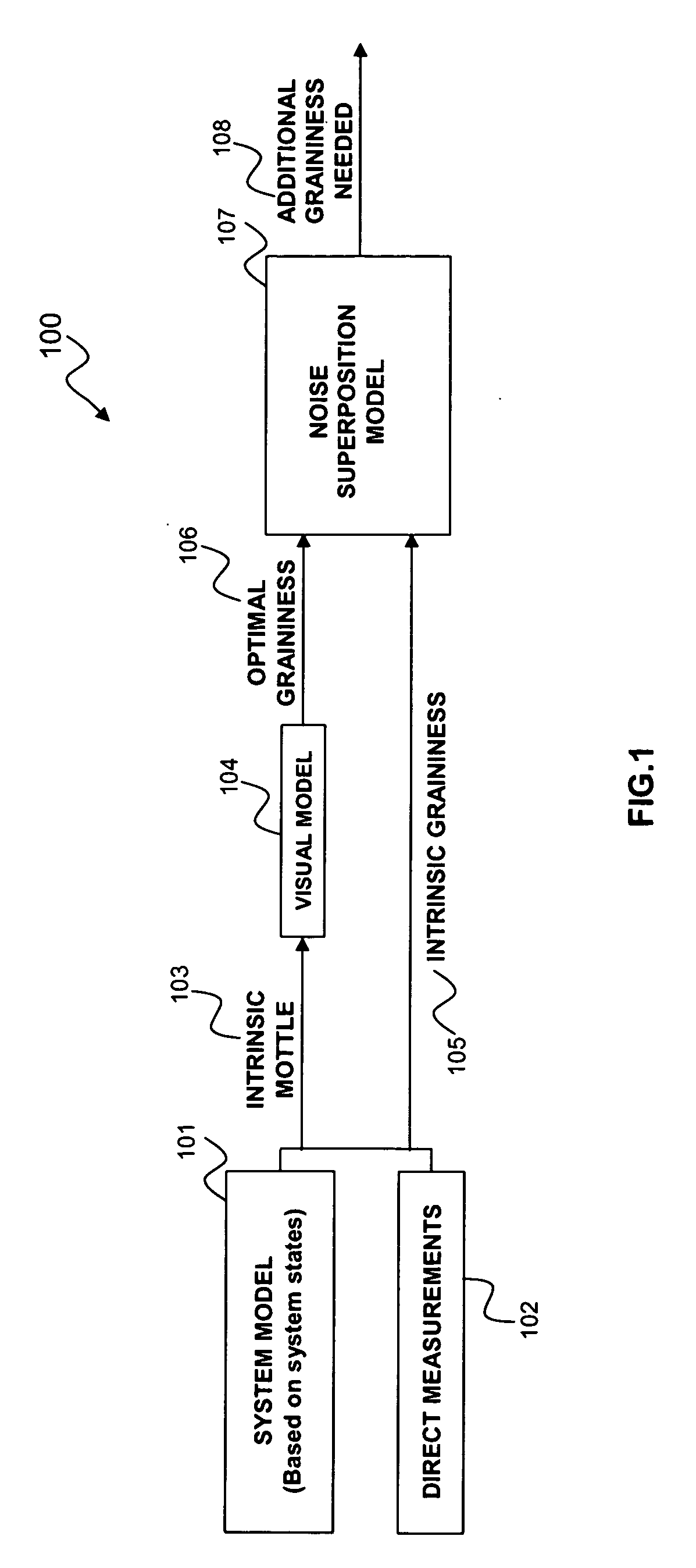 Automatic grainy noise control for optimal macro uniformity appearance