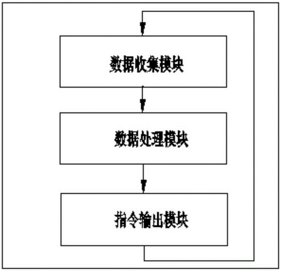 Intelligent Water Wall High Temperature Corrosion Prevention System and Method Applicable to Large Power Plant Boilers