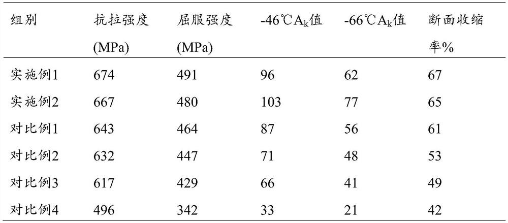 Low-temperature carbon steel valve casting material and manufacturing method thereof