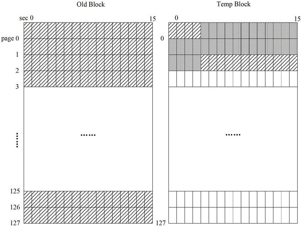 Flash memory device and its management method, data reading and writing method and reading and writing device