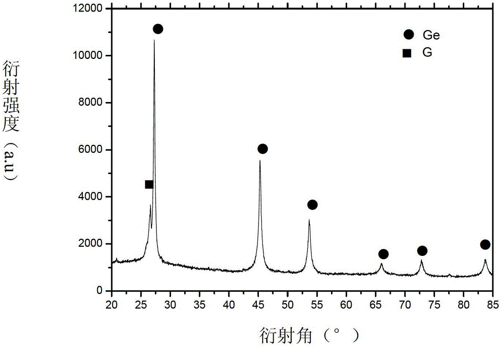 A kind of graphene-coated nano-germanium composite material and its preparation method and application