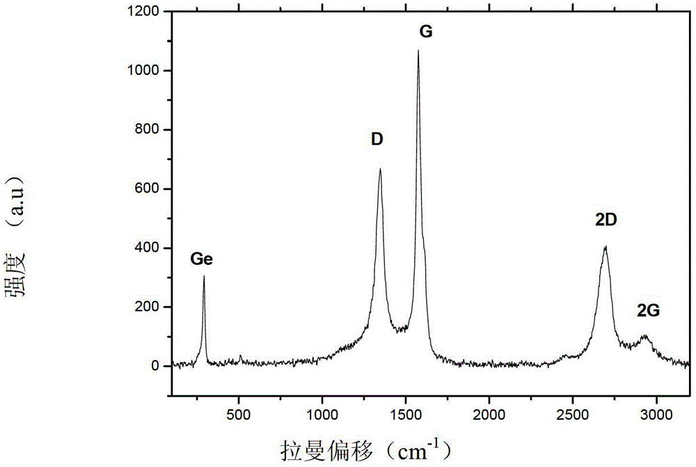 A kind of graphene-coated nano-germanium composite material and its preparation method and application