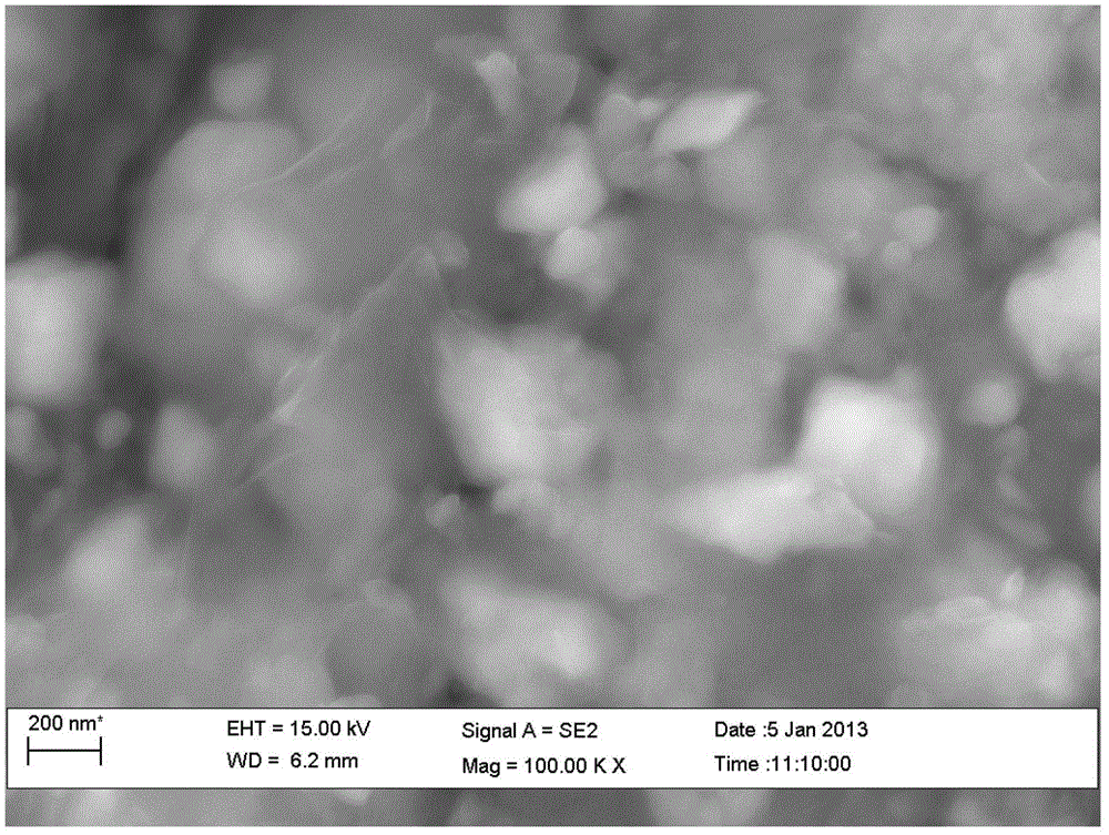 A kind of graphene-coated nano-germanium composite material and its preparation method and application