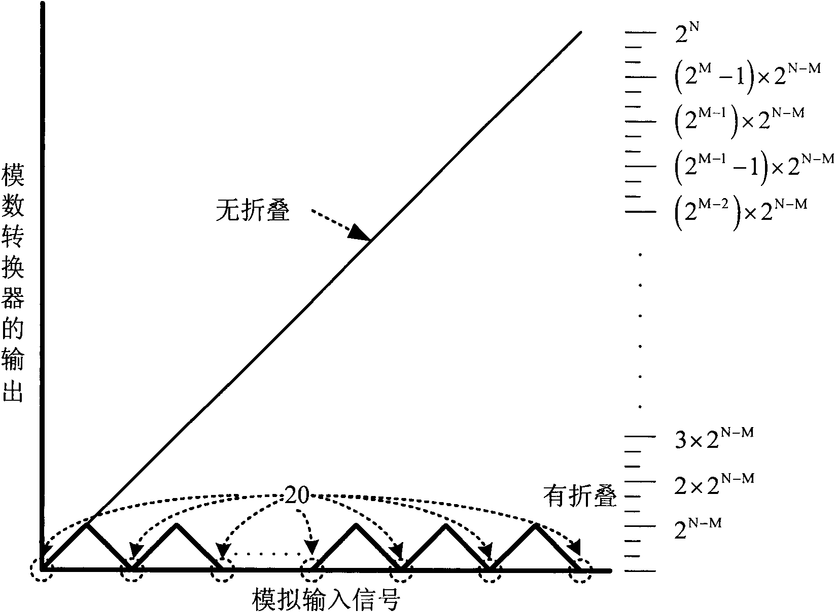 Low power consumption folded interpolating analog-to-digital converter for sharing sub-converters