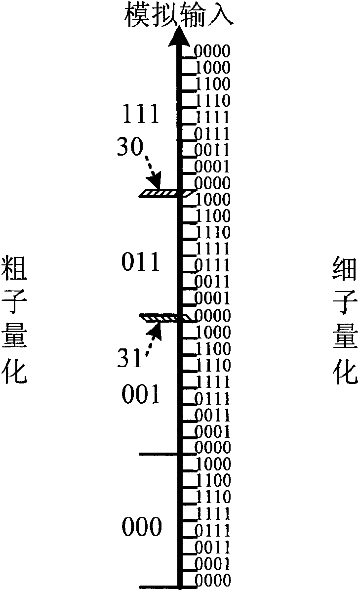 Low power consumption folded interpolating analog-to-digital converter for sharing sub-converters