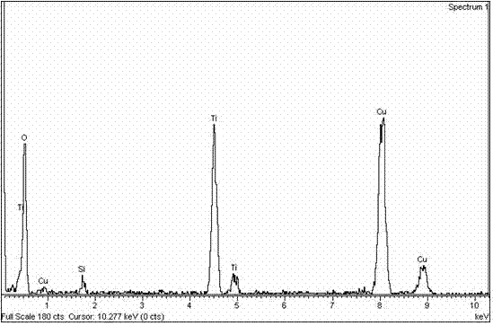 Preparation method of silicon-doped titanium oxide nanowires with super-hydrophilic performance