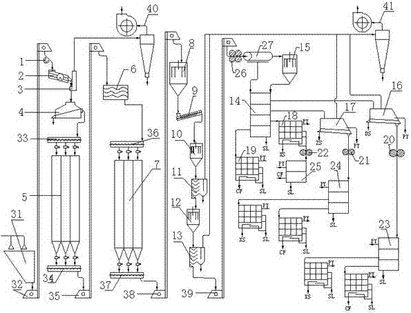 Dry method processing process and device for corn