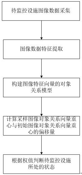 Electric power engineering safety early warning method based on image data feature difference