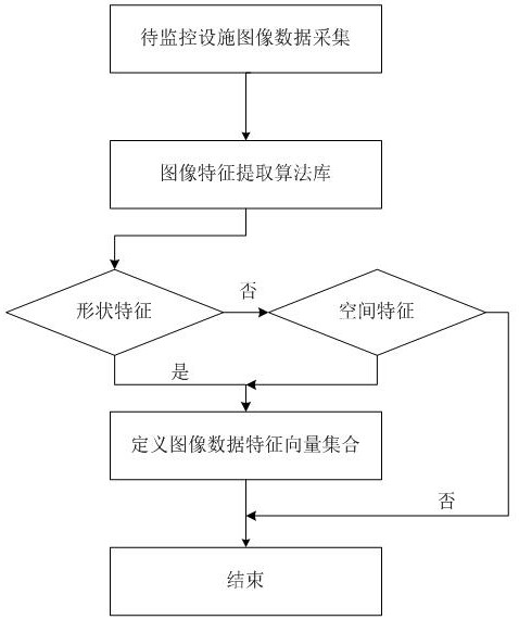 Electric power engineering safety early warning method based on image data feature difference