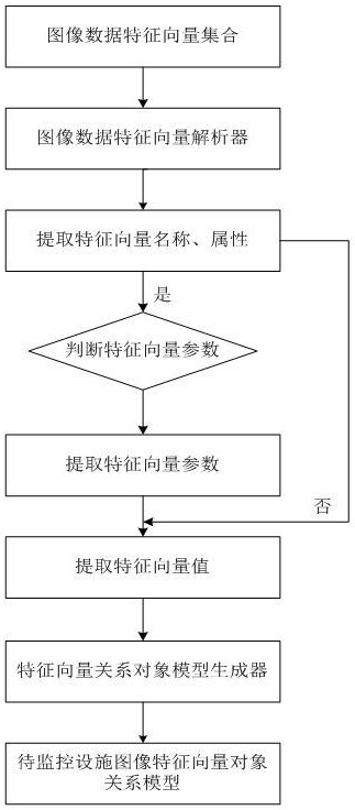 Electric power engineering safety early warning method based on image data feature difference