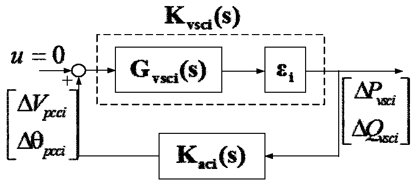 Online positioning method for subsynchronous oscillation initiated by VSC access