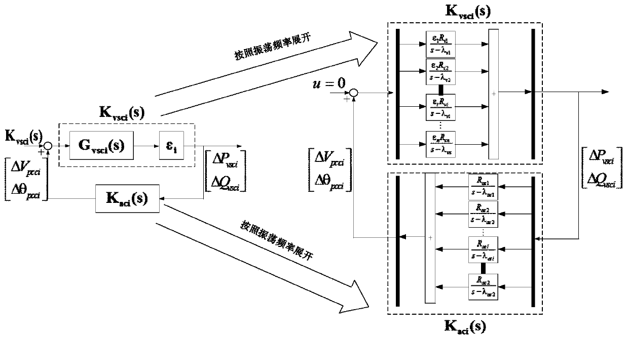 Online positioning method for subsynchronous oscillation initiated by VSC access