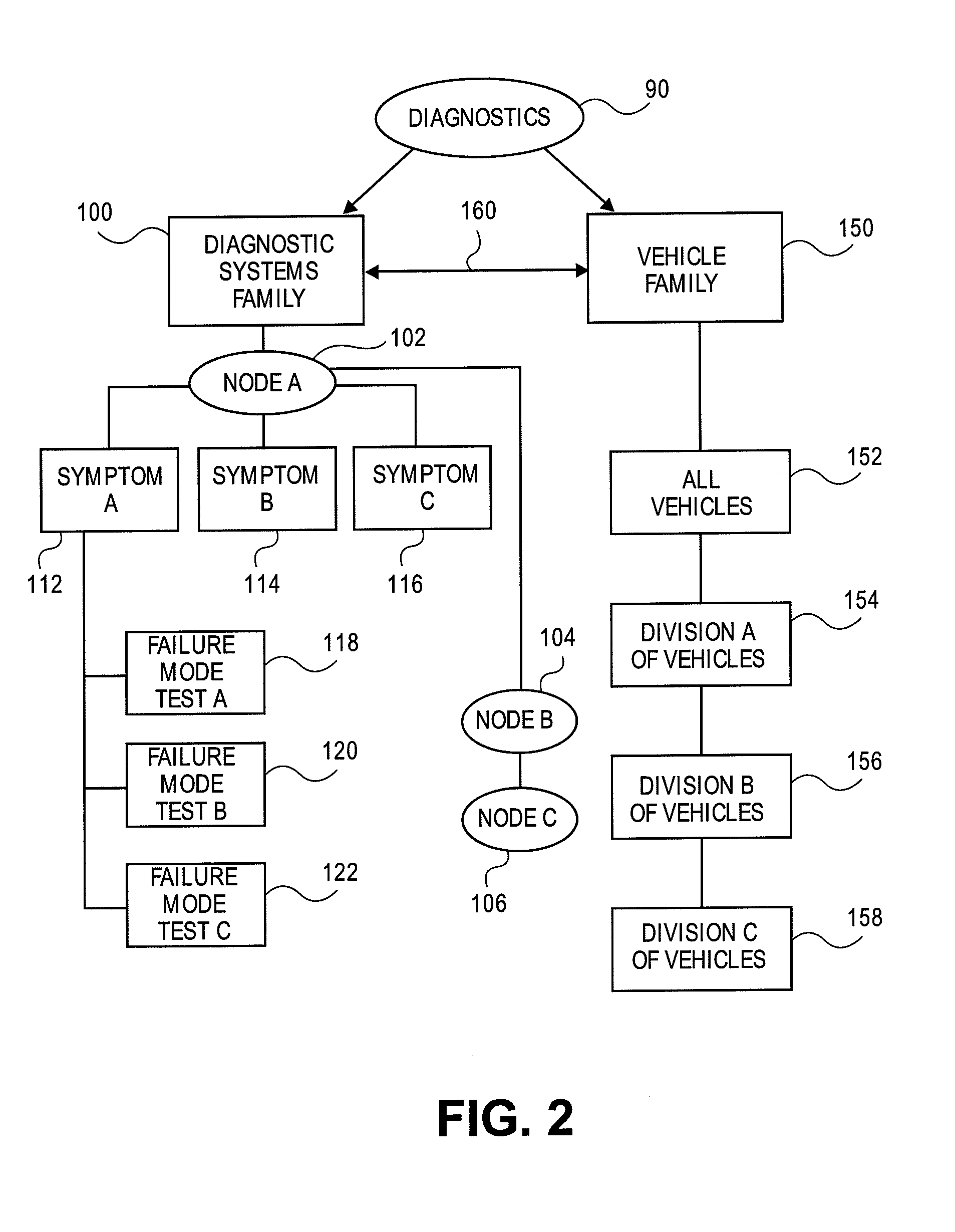 Hierarchy of diagnosis for advanced diagnostics equipment