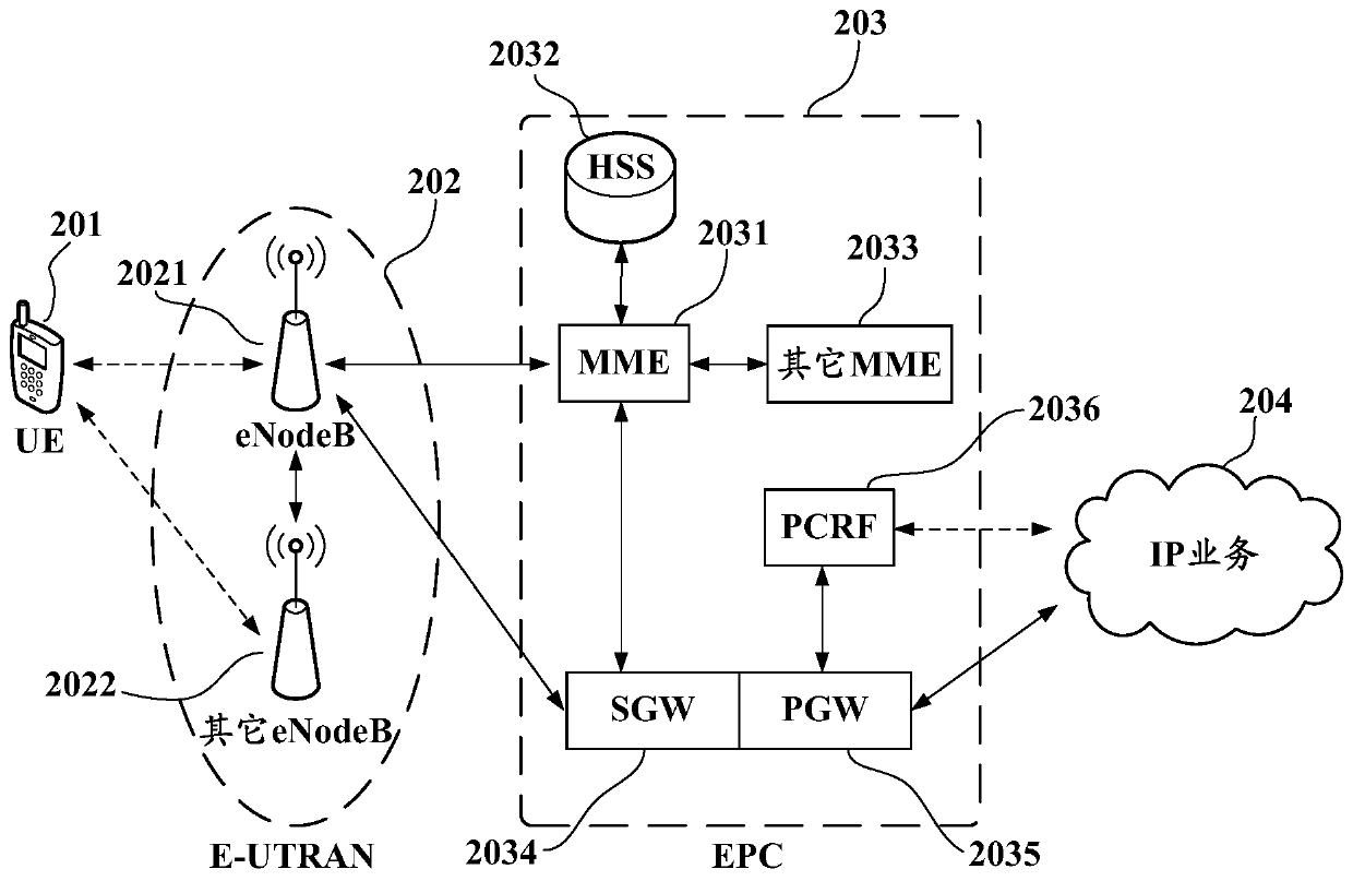 Paging control method, dual-card dual-standby terminal and computer readable storage medium