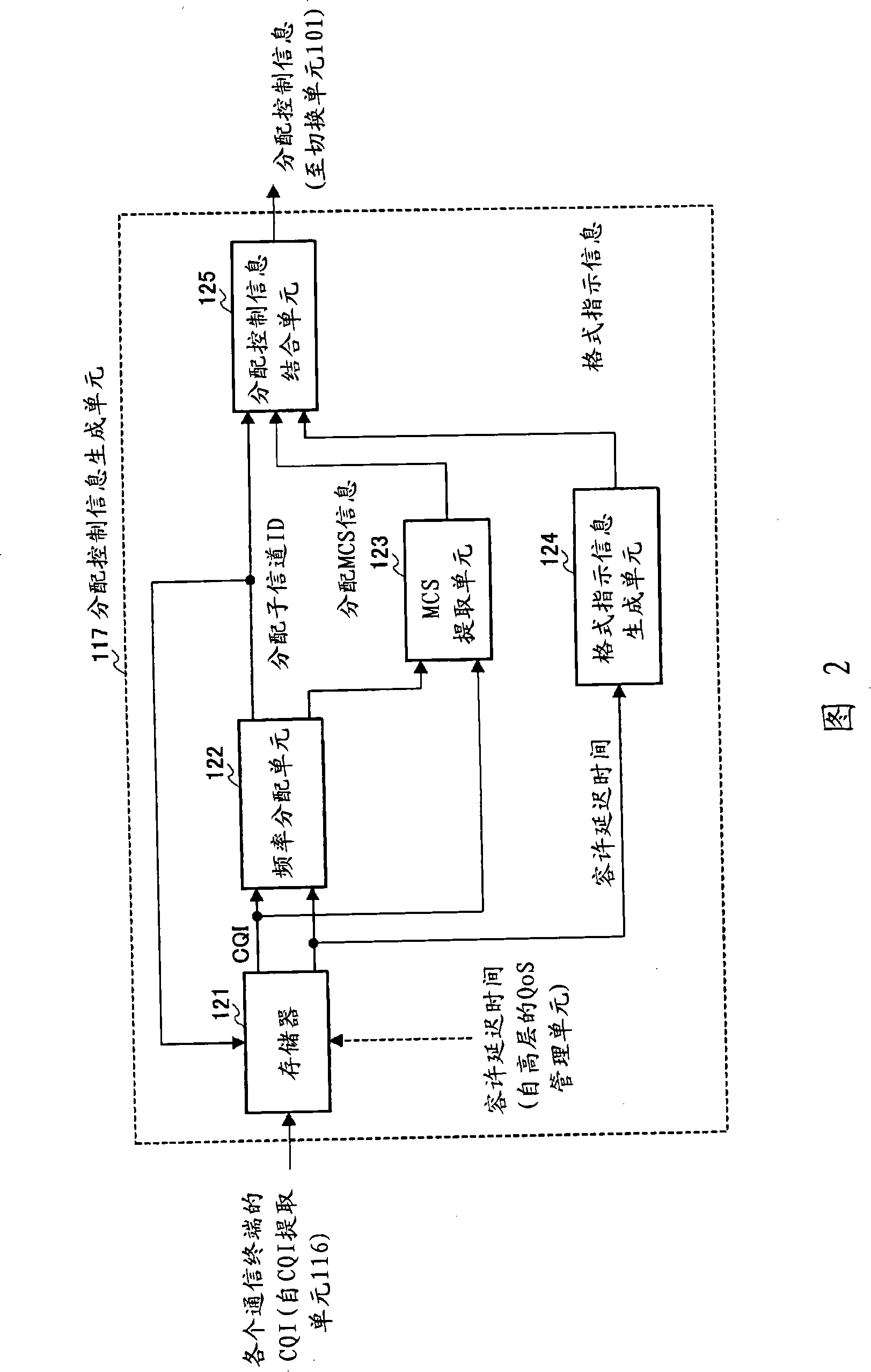 Base station apparatus, communication terminal apparatus, and multicarrier communication method