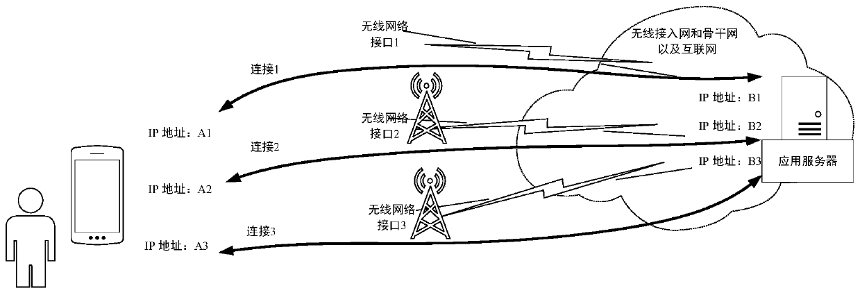 Optimizing Method of Multi-mode Terminal Wireless Transmission Interface Using Pre-roll Advertisement Time