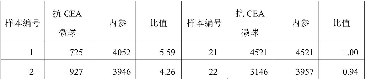 Tumor detection sample, preparation method therefor and application thereof