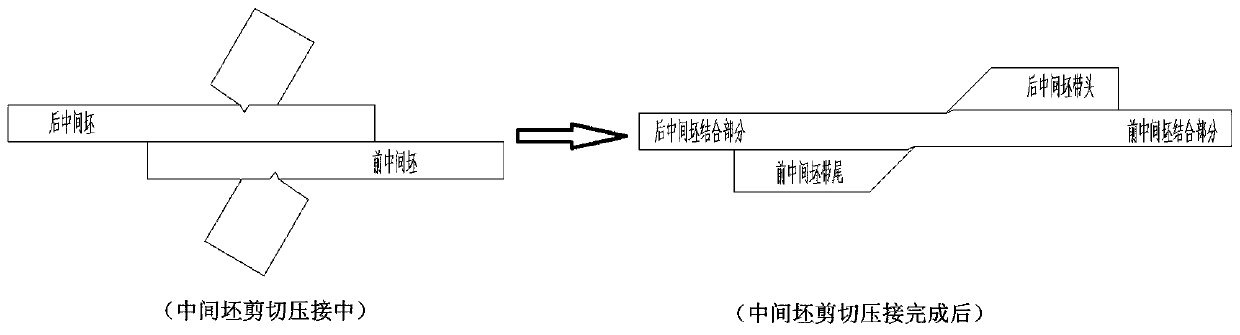 Band tail shearing device adopted after hot rolling intermediate billet shearing pressure welding