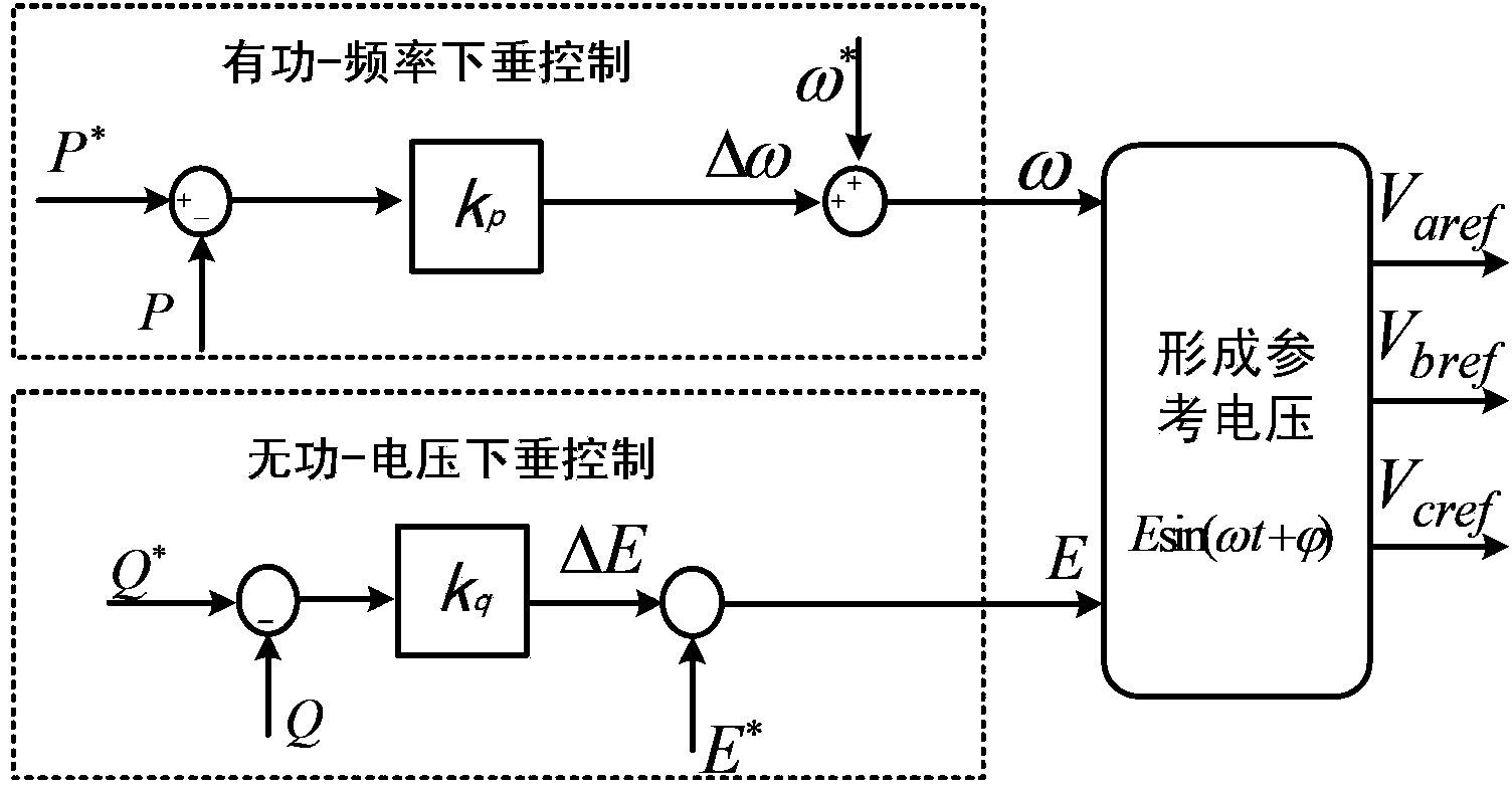 Micro-grid combination control method based on inverter in energy storage unit