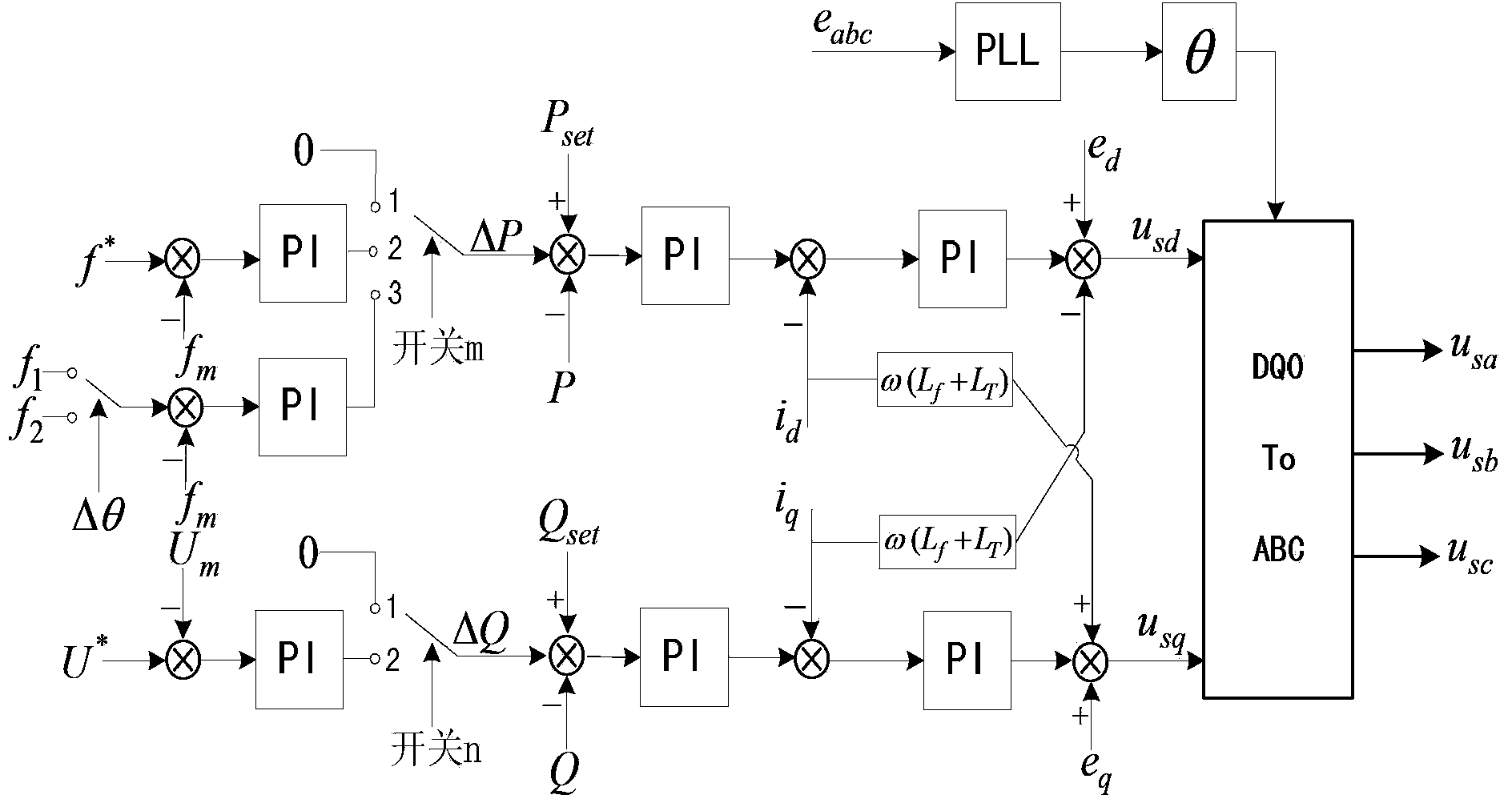 Micro-grid combination control method based on inverter in energy storage unit