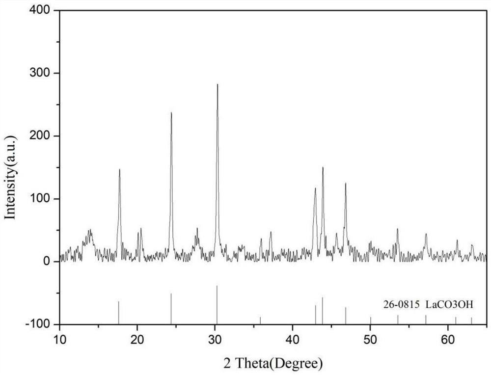 Method for preparing hexagonal crystal system hydroxyl lanthanum carbonate by adopting hydrothermal synthesis