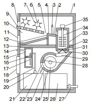 Equipment for efficiently converting straw waste